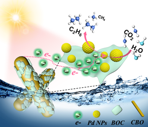 Efficient charge relay steering in Pd nanoparticles coupled with the heterojunction for boosting CO2 photoreduction to C2H6