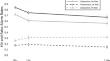 Influence of degree of learning on rate of forgetting of tonal sequences.