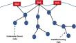 ERR-UWSN: energy-efficient and reliable routing for void hole mitigation in underwater wireless sensor networks