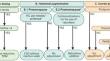 Correction to: Evidence‑Based Recommendations for the Pharmacological Treatment of Women with Schizophrenia Spectrum Disorders.