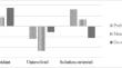 Patterns of climate-change coping among late adolescents: Differences in emotions concerning the future, moral responsibility, and climate-change engagement