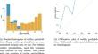 Evaluating outlier probabilities: assessing sharpness, refinement, and calibration using stratified and weighted measures