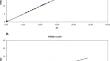 Population pharmacokinetics of tamsulosine in patients with benign prostatic hyperplasia.