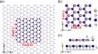 The Dependency of Friction on Temperature and Sliding Velocity in Low Dimensional Systems with Different Atom Electronegativity