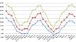 Quality Characteristics, Phenolic Composition and Potential Antioxidant Activities of Some Table Grape Varieties in Highland Viticulture