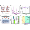 Tuning the electronic and magnetic states of Ca2RuO4 with proton evolution