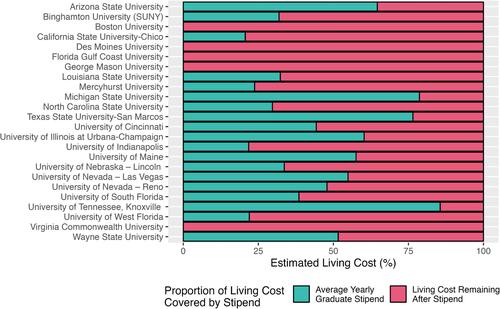 The cost of being qualified: Current barriers faced by graduate students in forensic anthropology.