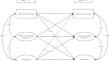 Longitudinal and reciprocal links between metacognition, mathematical modeling competencies, and mathematics achievement in grades 7–8: A cross-lagged panel analysis