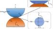 Improving Archard’s Wear Model: An Energy-Based Approach