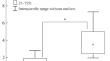 Study of Radiosensitivity and Induction of Radiation Adaptive Response in Peripheral Blood Lymphocytes of Patients with Oncological Diseases Using the Micronuclear Test