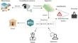 Video security in logistics monitoring systems: a blockchain based secure storage and access control scheme