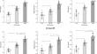 Reliability of heart rate in reflecting cardiac sympathetic overdrive in type 2 diabetes mellitus.