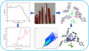 Preparation, Crystal Structure, Optical Properties, Hirshfeld Surface Analysis and Antibacterial Activity of 4-Nitrobenzyl-4-aminopyridinium Tetrachlorocuprate(II)