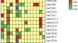 Genome-wide analysis and identification of Carotenoid Cleavage Oxygenase (CCO) gene family in coffee (coffee arabica) under abiotic stress.