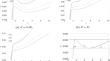 Thermodynamic Phase Transition of AdS Black Holes in Massive Gravity on Free Energy Landscape