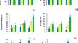 Physio-biochemical responses and yield performance of North African barley genotypes submitted to moderate and severe salinity