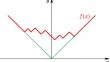 Elliptic Analogue of the Vershik–Kerov Limit Shape