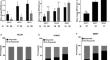 Long-term impact of nusinersen on motor and electrophysiological outcomes in adolescent and adult spinal muscular atrophy: insights from a multicenter retrospective study.