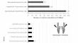 Advances on the Experimental Research in Resistant Hypertension.