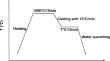 Influence of Substituting W for Nb or Hf on Solidification Behavior of a Typical Co–Ni–Al–W Based Superalloy