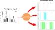 Non-intrusive Load Decomposition for Smart Buildings Based on Parallel Connectivity Networks and Attention Mechanism