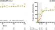 Safety and Efficacy of Upadacitinib in Patients with Rheumatoid Arthritis Refractory to Biologic DMARDs: Results Through Week 216 from the SELECT-CHOICE Study.