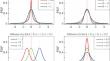 Statistical Modeling of the Cobb–Douglas Production Function: A Multiple Linear Regression Approach in Presence of Stable Distribution Noise