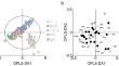 Differentiated metabolomic profiling reveals plasma amino acid signatures for primary glomerular disease.