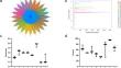 Isolation and identification of bacteriocin-producing lactic acid bacteria from Daqu and mining of bacteriocin gene