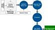 Navigating personalized medication: unveiling user needs to forge a cutting-edge platform for proactive prevention and monitoring of adverse drug reactions