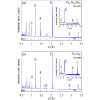 Tetragonal phases in Fe-Ga alloys: A quantitative study