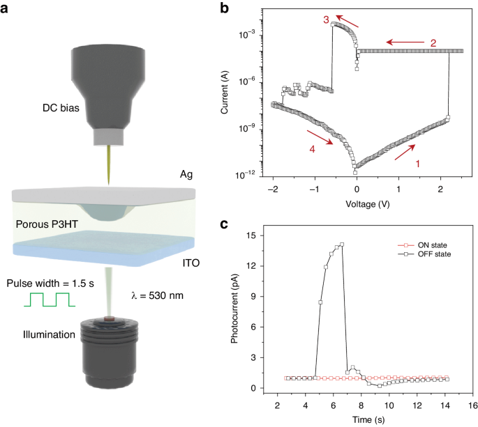 A memristive-photoconductive transduction methodology for accurately nondestructive memory readout