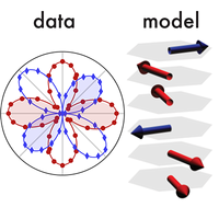 Multimodal Approach Reveals the Symmetry-Breaking Pathway to the Broken Helix in EuIn2As2