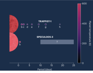 Earth-sized planet spotted around a nearby small star