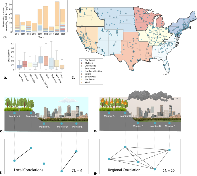 Dynamics of PM2.5 and network activity during extreme pollution events