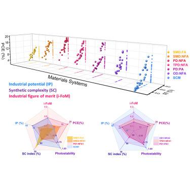 Elucidating the optimal material combinations of organic photovoltaics for maximum industrial viability