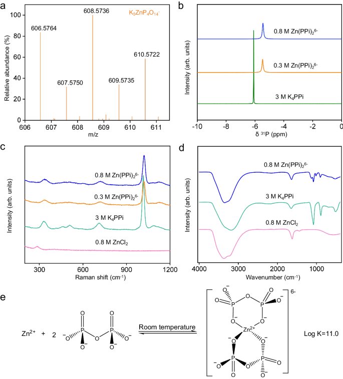 High-voltage and dendrite-free zinc-iodine flow battery.