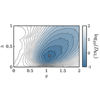 Quantifying Quantum Chaos through Microcanonical Distributions of Entanglement