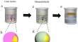 Enhancing the durability of mosquito repellent textiles through microencapsulation of lavender oil