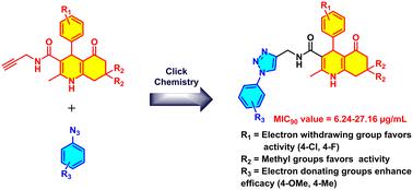 Antitubercular evaluation of dihydropyridine–triazole conjugates: design, synthesis, in vitro screening, SAR and in silico ADME predictions†