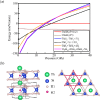 Prediction of ambient superconductivity in ternary thorium-silicon superhydrides with a breathing kagome lattice