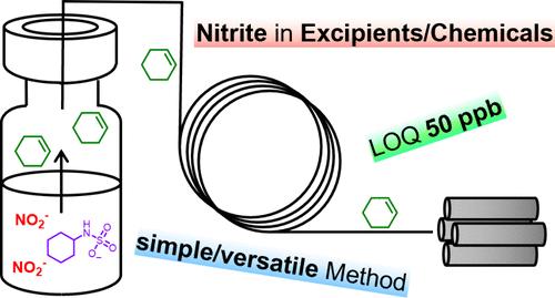 Quantification of Nitrite in Excipients and Chemicals: A Versatile and Highly Sensitive Method Using Headspace Gas Chromatography Coupled to Mass Spectrometry