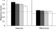 The Effect of Playback Speed and Distractions on the Comprehension of Audio and Audio-Visual Materials