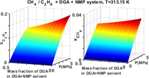 Solubility of Natural Gas Components in Hybrid Solvents of 2-(2-aminoethoxy)ethanol +1-Methylpyrrolidin-2-One/Water