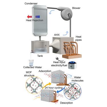 Compact rapid cycling fuel-fired atmospheric water harvesting device for all-day water production