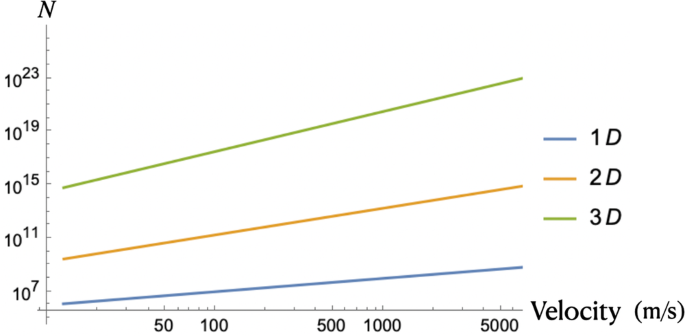 Fundamental causal bounds of quantum random access memories