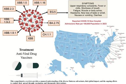 Comprehensive Analysis of Omicron Subvariants: EG.5 Rise, Vaccination Strategies, and Global Impact.