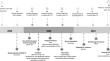 Predicting Intraindividual Change in Satisfaction with Life During COVID-19: A Prospective Study of Swiss Older Adults with Differing Levels of Childhood Adversity