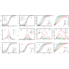 Universality of critical dynamics on a complex network