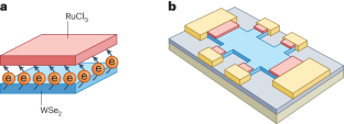 Breaking barriers by interfacial charge transfer